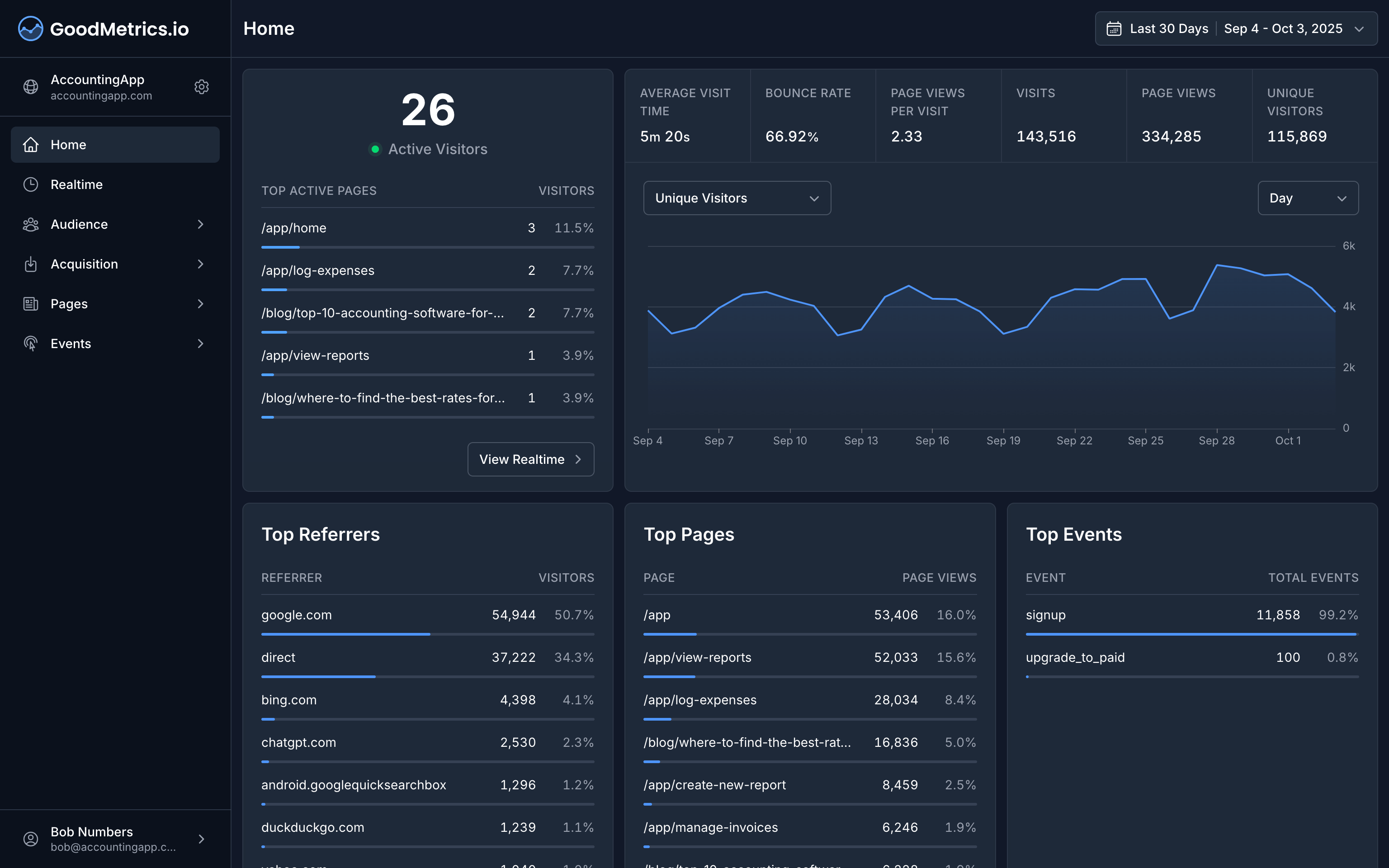 GoodMetrics Dashboard